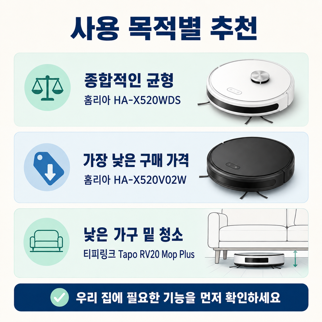 가성비 로봇청소기 순위 추천 홈리아·티피링크 저렴한 물걸레 로봇청소기 가격 비교