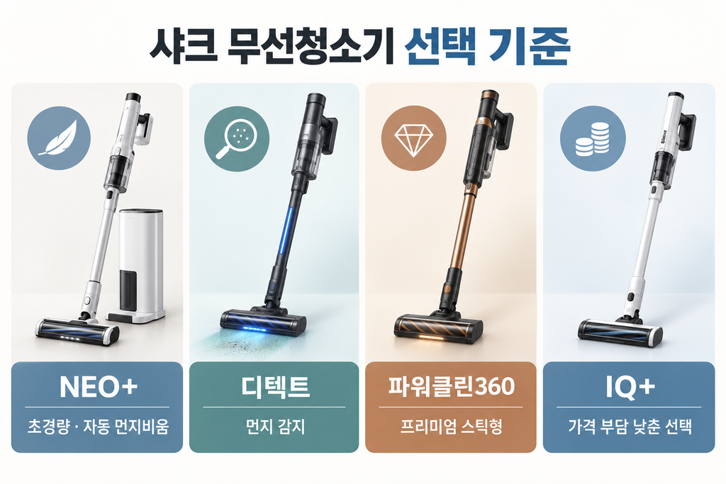 샤크 무선청소기 추천, NEO+·디텍트·파워클린360 가격과 자동 먼지비움 비교